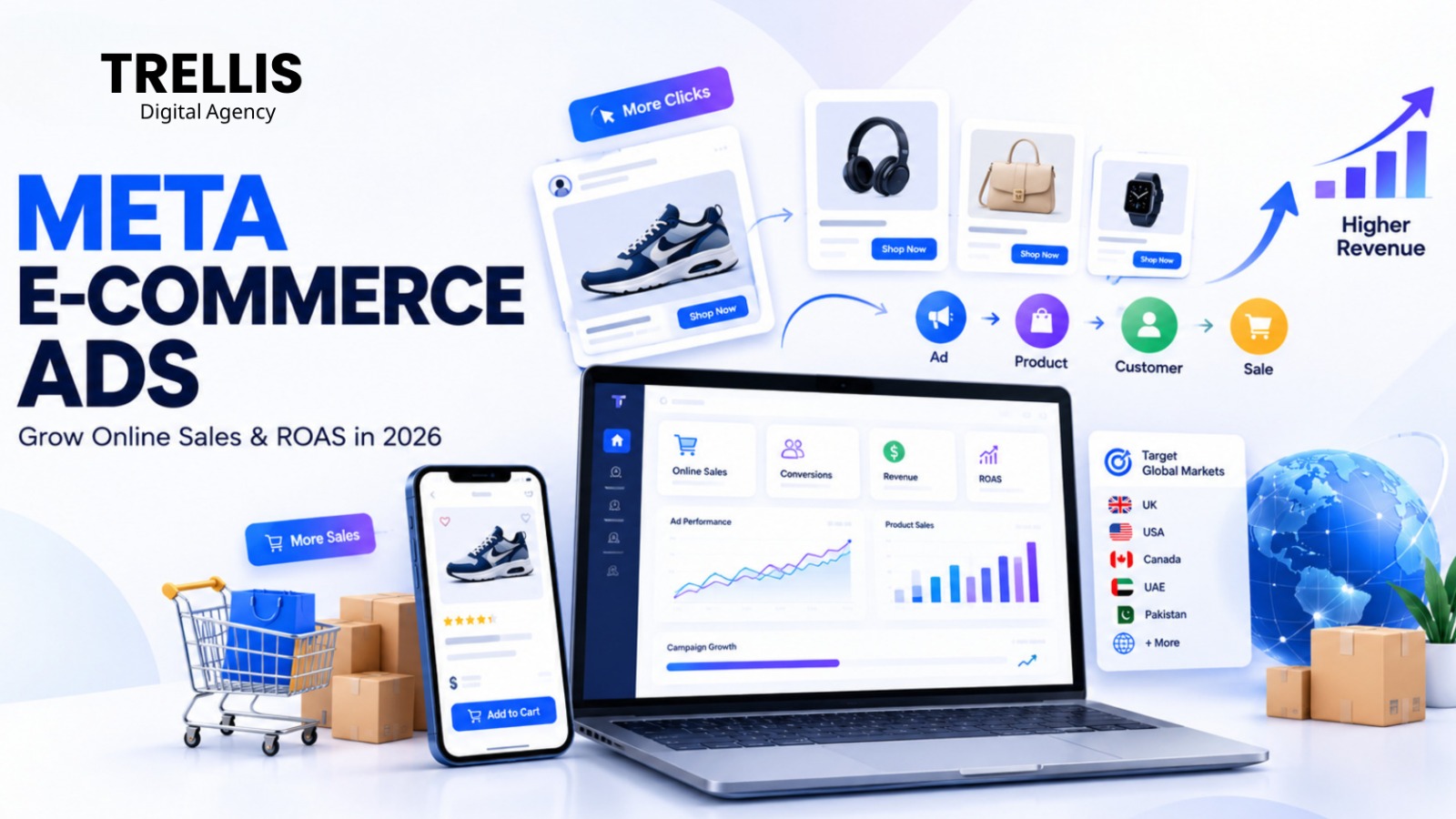 Meta E-commerce Ads: Complete Guide to Growing Online Stores in 2026